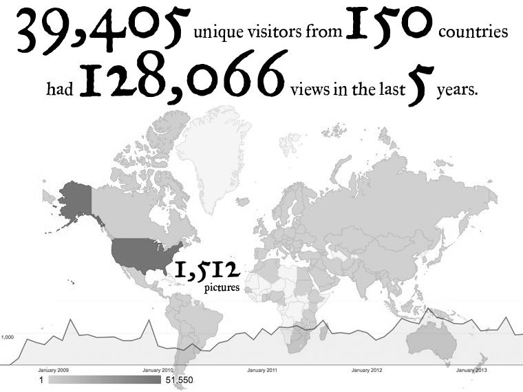 5 year Infographic